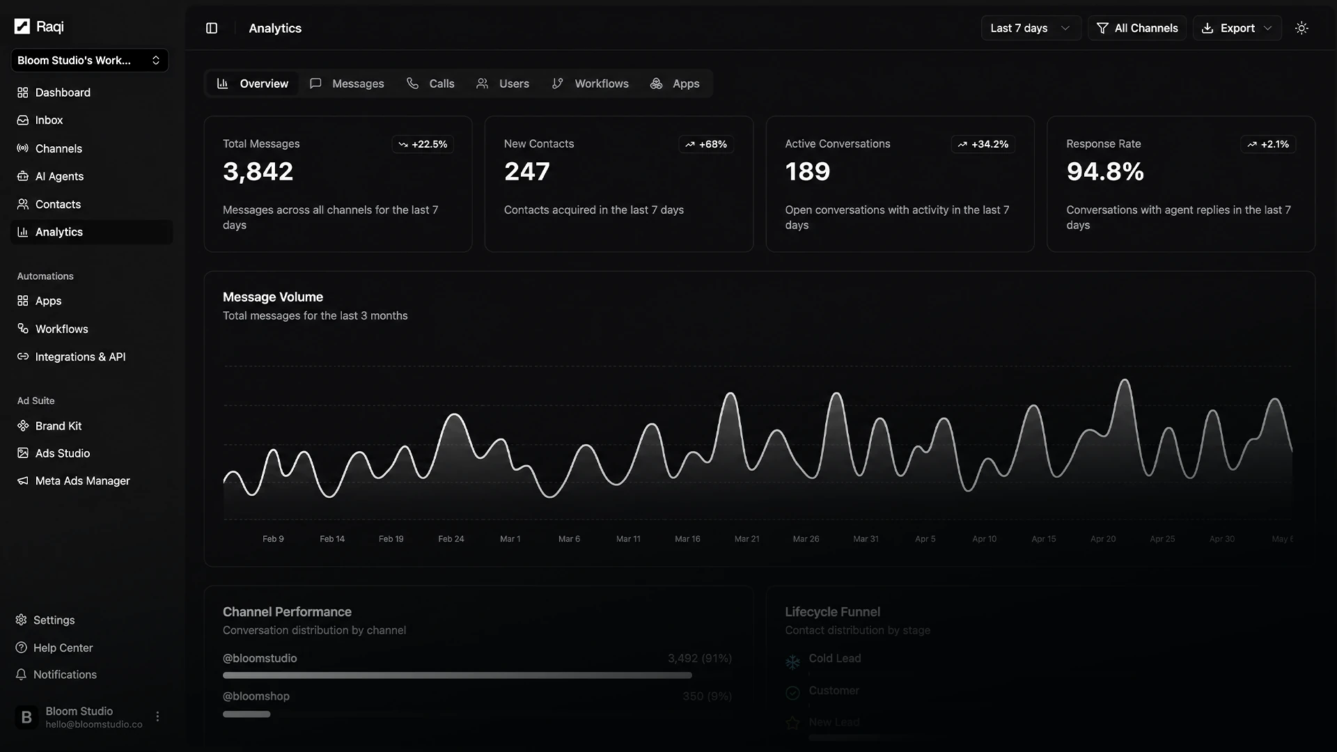 Raqi Analytics